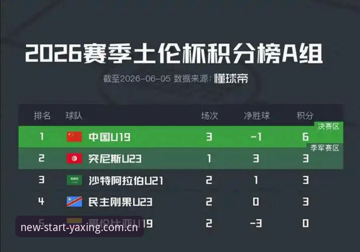 此处是新的起点CN入口 U19国足土伦杯出局深度复盘:从2胜1负到0-3完败,这支队伍的问题在哪?
